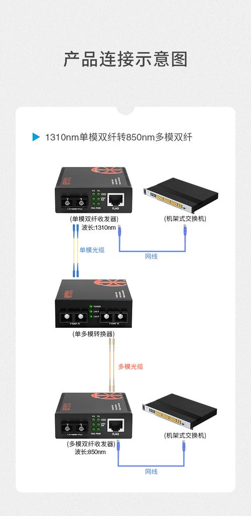 千兆單多模轉換器 單模雙纖轉多模雙纖
